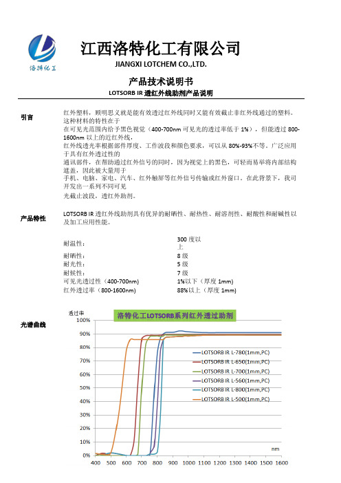 洛特化工  Lotsorb IR(透红外助剂)系列产品说明