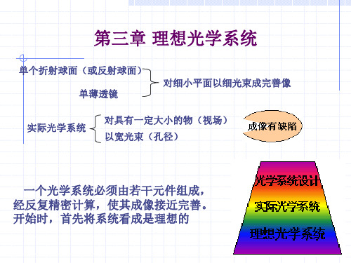 第三章 理想光学系统(20140310)