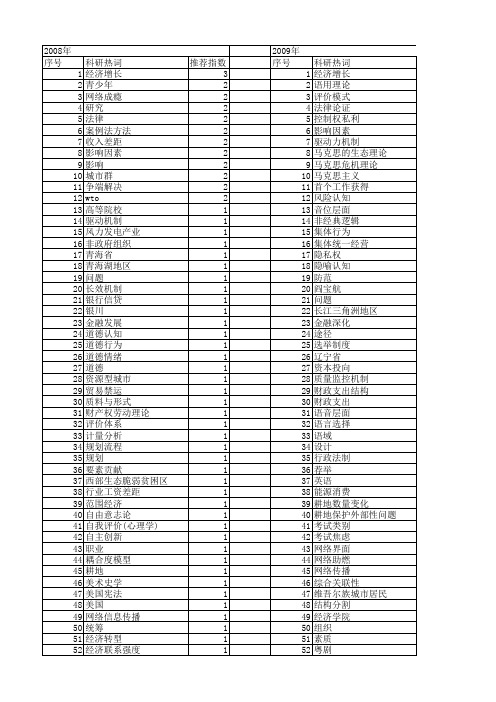 【国家社会科学基金】_依据与作用_基金支持热词逐年推荐_【万方软件创新助手】_20140811