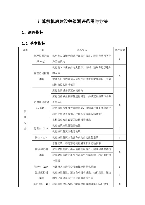 计算机机房建设等级测评范围与方法