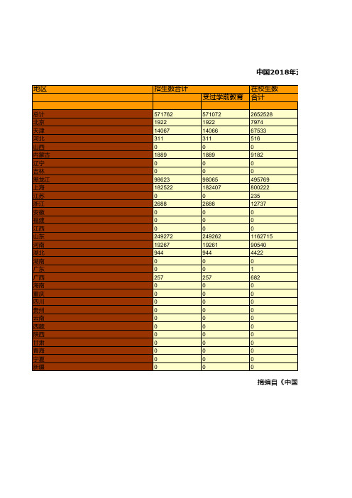 教育事业发展全国及各地省市区统计数据：中国2018年五年制小学学生数统计