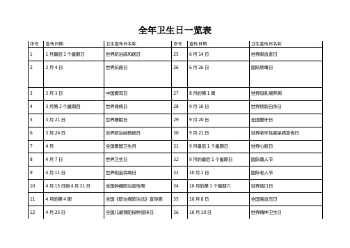 全国卫生日一览表