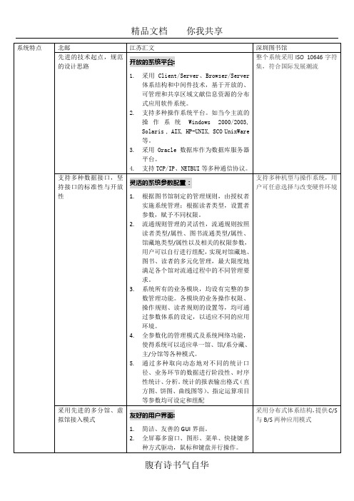 国内一线图书管理系统-对比