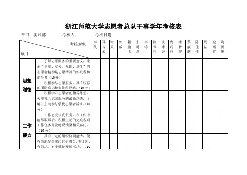 志愿者总队干事学年考核表(适用于干事自评及互评)