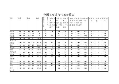 全国主要城气象参数表