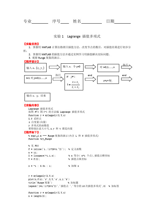 Lagrange 插值多项式与Newton插值