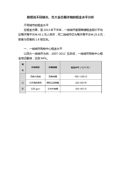 数据说不同城市、各大业态最详细的租金水平分析