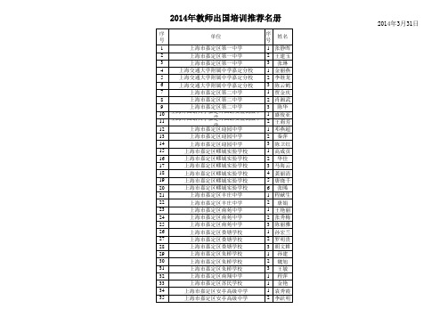 参加优秀教师出国培训选拔笔试人员名单xls