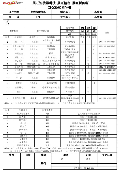 电源线材检验规范