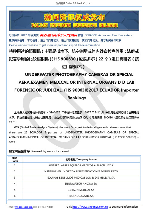 特种用途的照相机(主要是指水下、航空测…(HS 900630)2017 厄瓜多