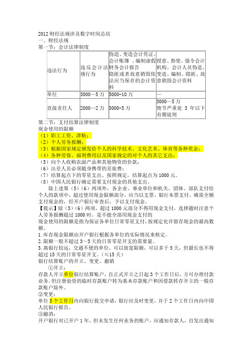 2012财经法规涉及数字时间总结