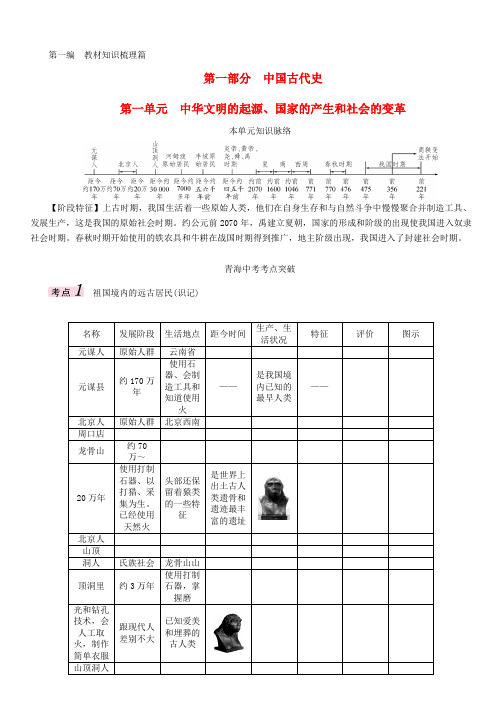 中考历史总复习教材知识梳理篇中华文明的起源、国家的产生和社会的变革练习