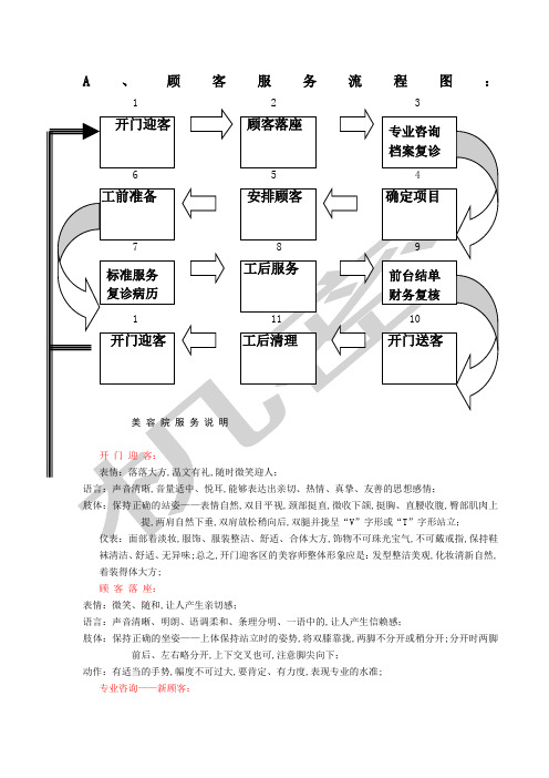 美容院产品服务流程图