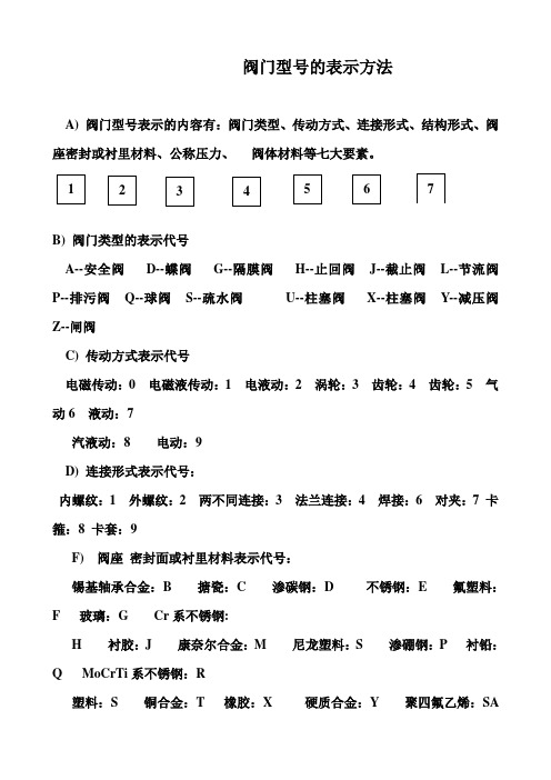 阀门型号的表示方法