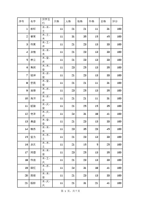 2021最新起名大全-高姓男宝