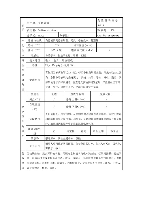 亚硝酸钠的理化性质及危险特性