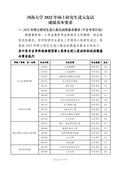 河海大学2022年复试线