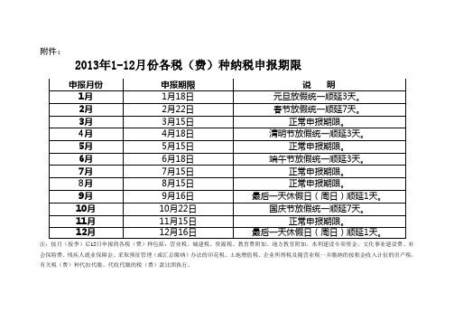 2013年各税(费)种纳税申报期限