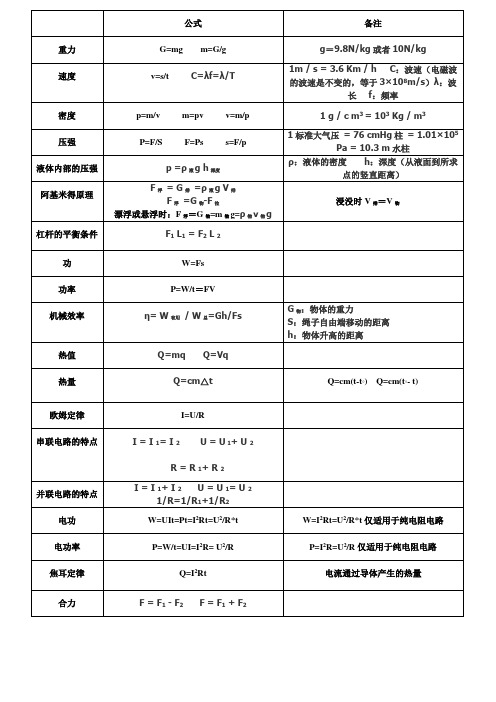 初中物理公式 (1)