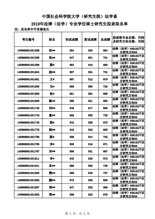 中国社会科学院大学(研究生院)法学系2019年法律(法学