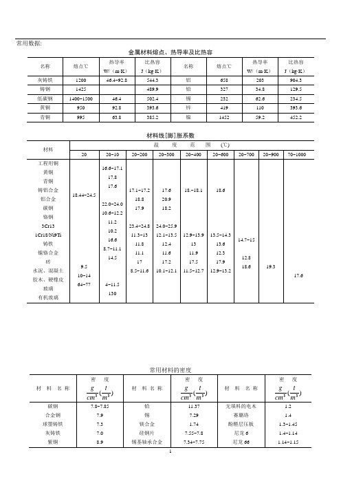 机械设计常用金属材料的性能参数