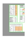 齿轮公法线 跨棒距 及各参数计算