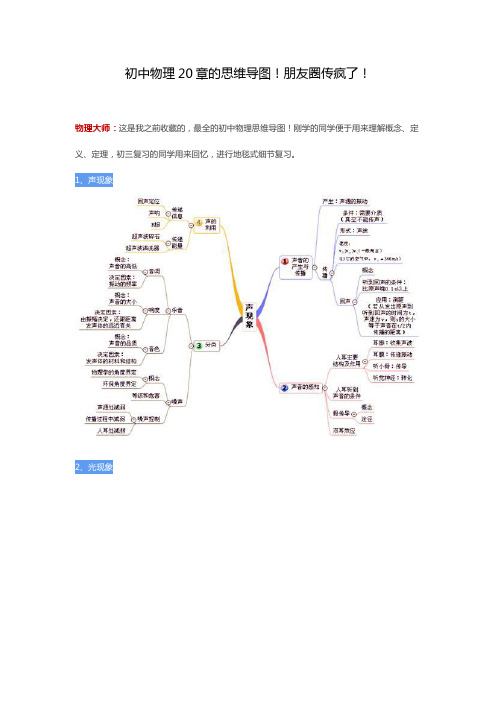 初中物理20章的思维导图!朋友圈传疯了!