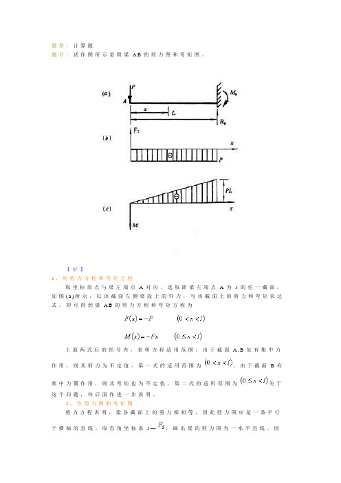 常用弯矩图