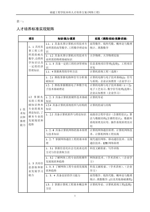 网络工程专业课程体系