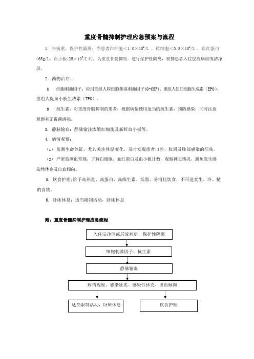 重度骨髓抑制护理应急预案与流程