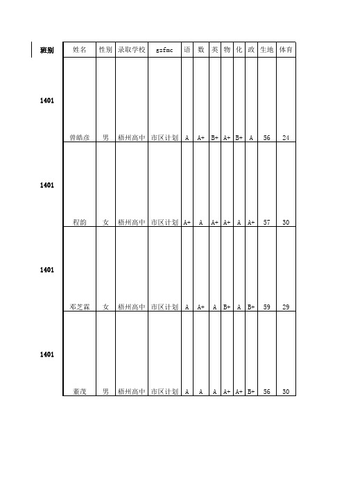 2014级新生分班名单公布简正(1)