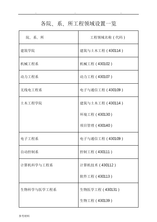 东南大学工程硕士研究生培养方案