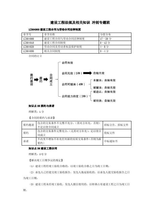 2020年一建 工程法规 冲刺专题班-第四章