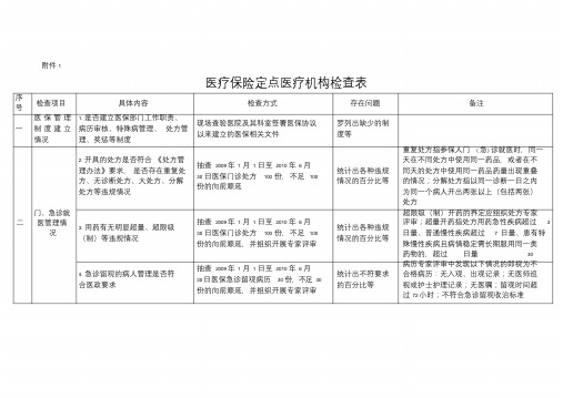 医疗保险定点医疗机构检查表.doc