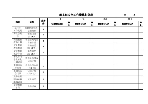 班主任安全工作量化积分表