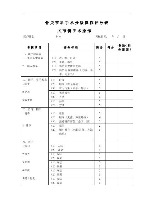 关节镜手术操作评分