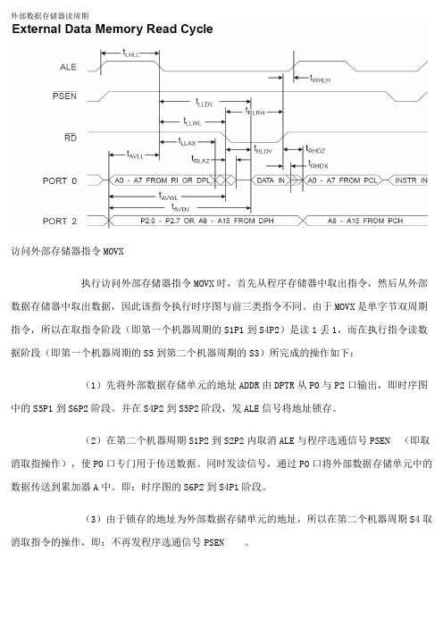 51单片机MOVX指令详细执行过程