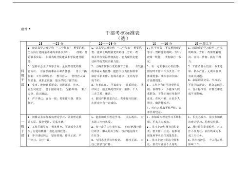 干部考核标准表.doc