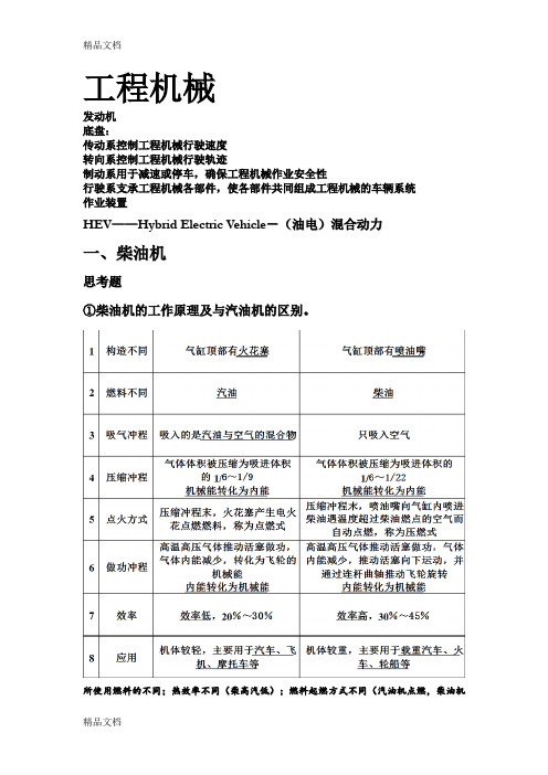 (整理)典型机电产品构造——工程机械.