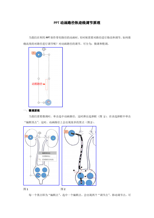 PPT动画路径轨迹线调节原理