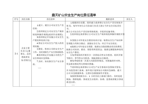 露天矿山安全生产岗位责任清单