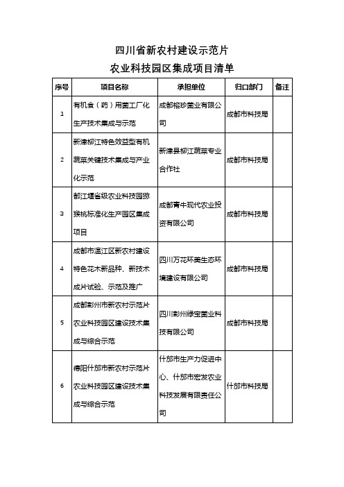 四川省新农村建设示范片农业科技园区集成项目清单【模板】