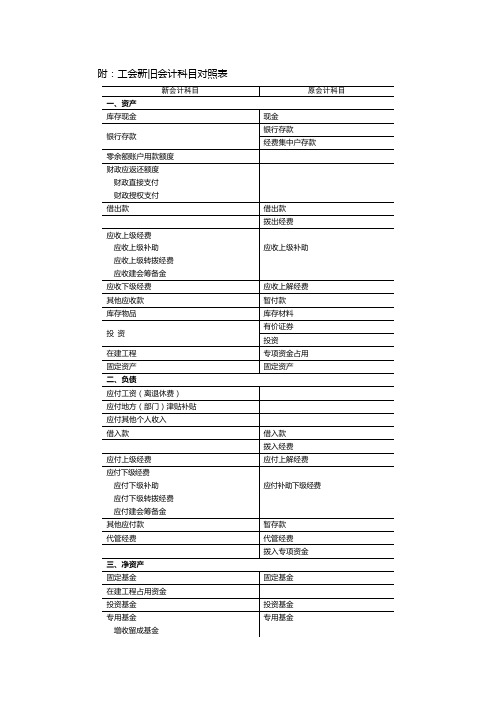 工会新旧会计科目对照表