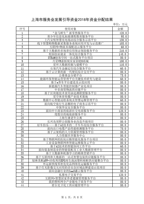 上海市服务业发展引导资金2018年资金分配结果