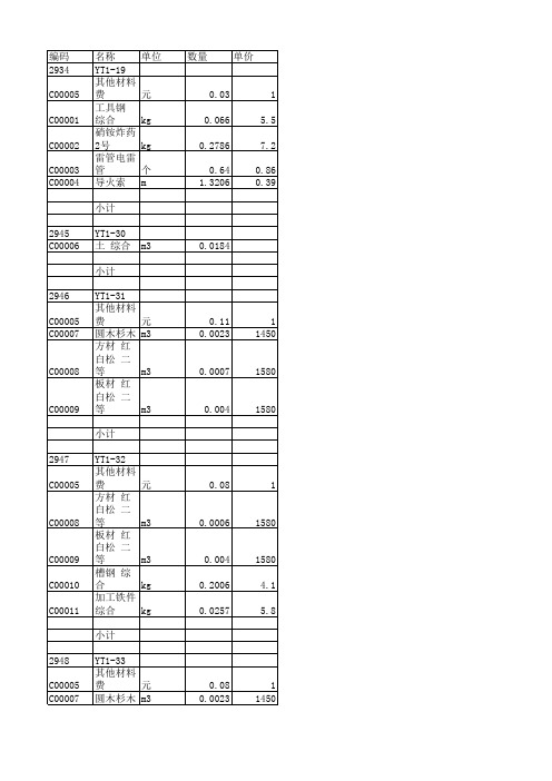 电力定额13版定额子目下材料、机械明细