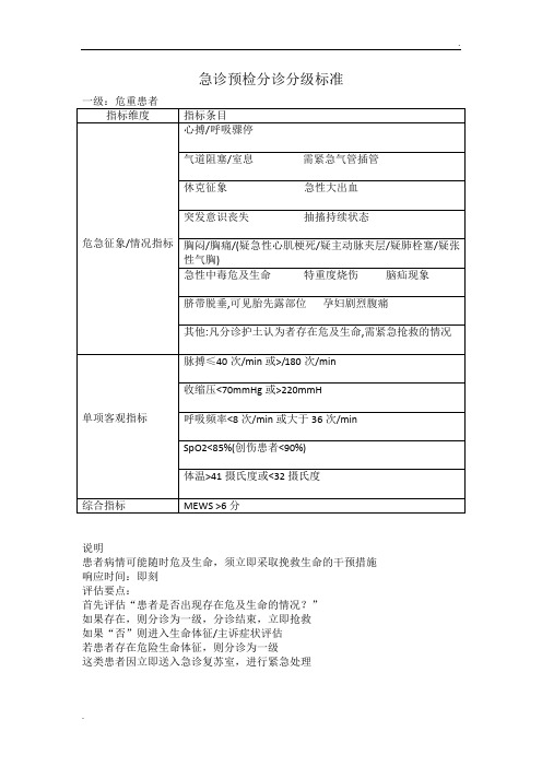 急诊预检分诊分级标准一级：危重患者指标维度指标条目危急征象情