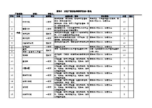 附表13-强电专业维护保养考核评价表