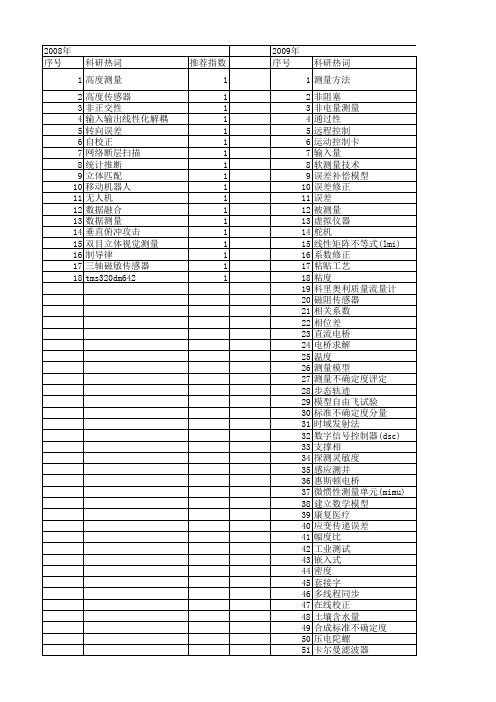 【测控技术】_测量模型_期刊发文热词逐年推荐_20140725