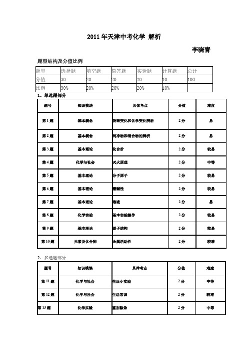 2011年天津市中考化学试卷及解析