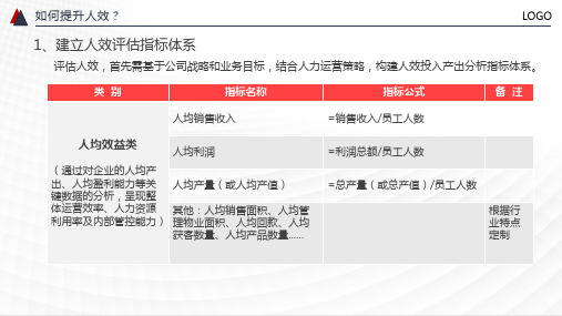 人效提升：建立人效指标体系、收集分析人效数据、制定人效提升方案